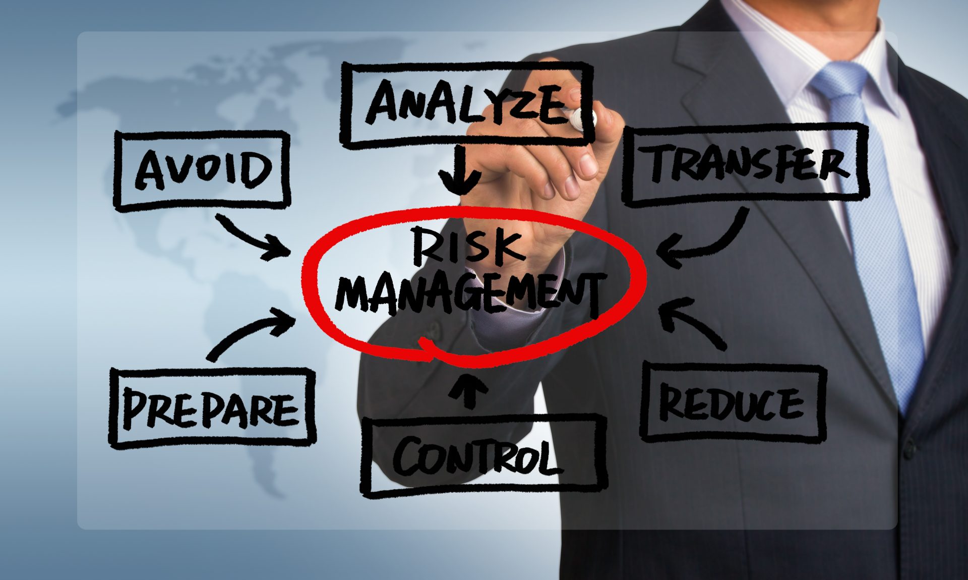 Risk management concept