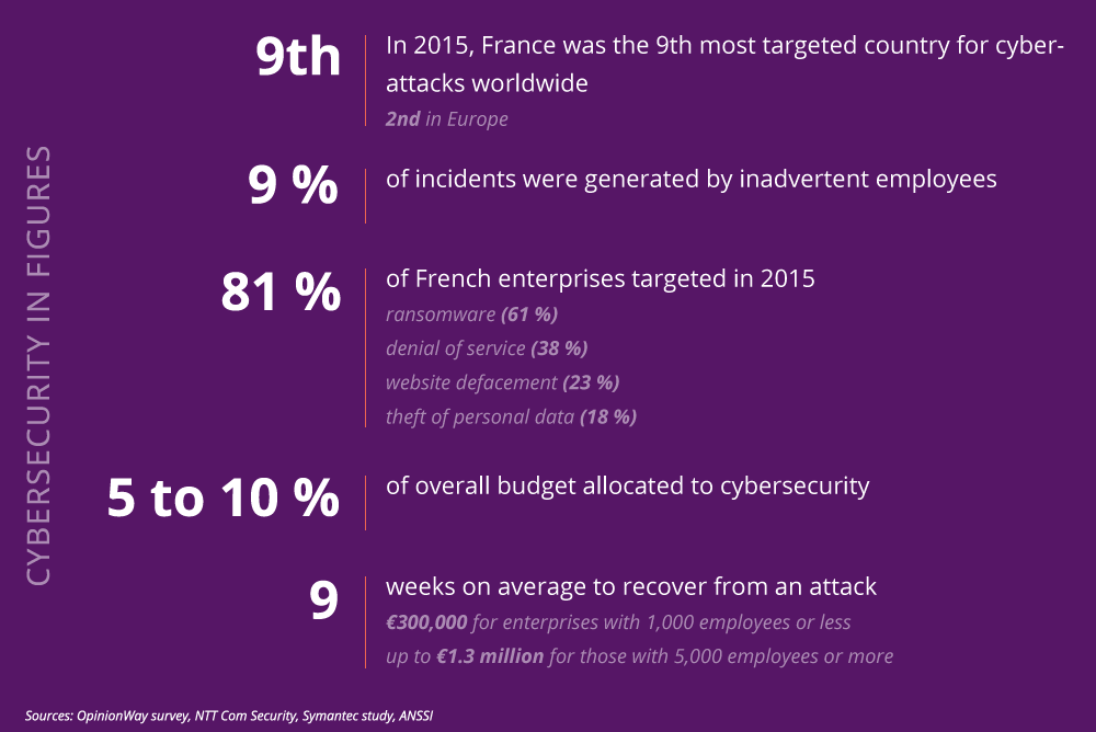 worring statistics cybersecurity