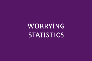 Cybersecurity : worrying statistics