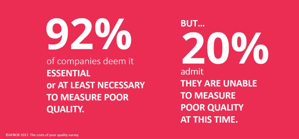 The costs of poor quality survey