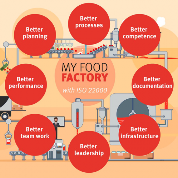 What Is ISO 22000 ? AFNOR Group 