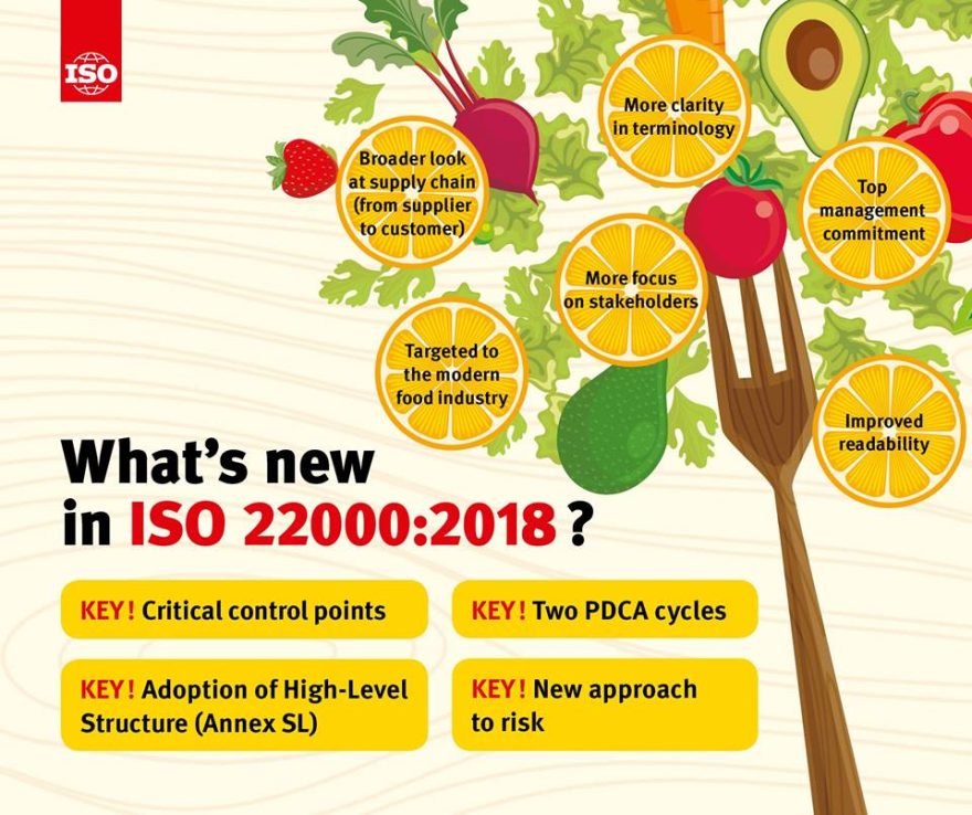 Whats new in ISO 22000:2018