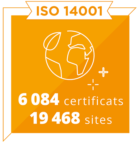 Iso 14001 Afnor