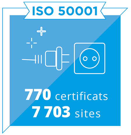 Iso 50001