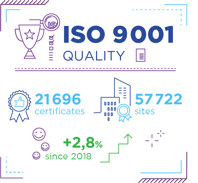 Iso 9001