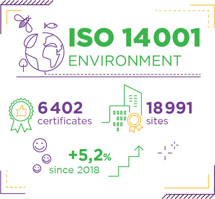 Afnor Iso 14001