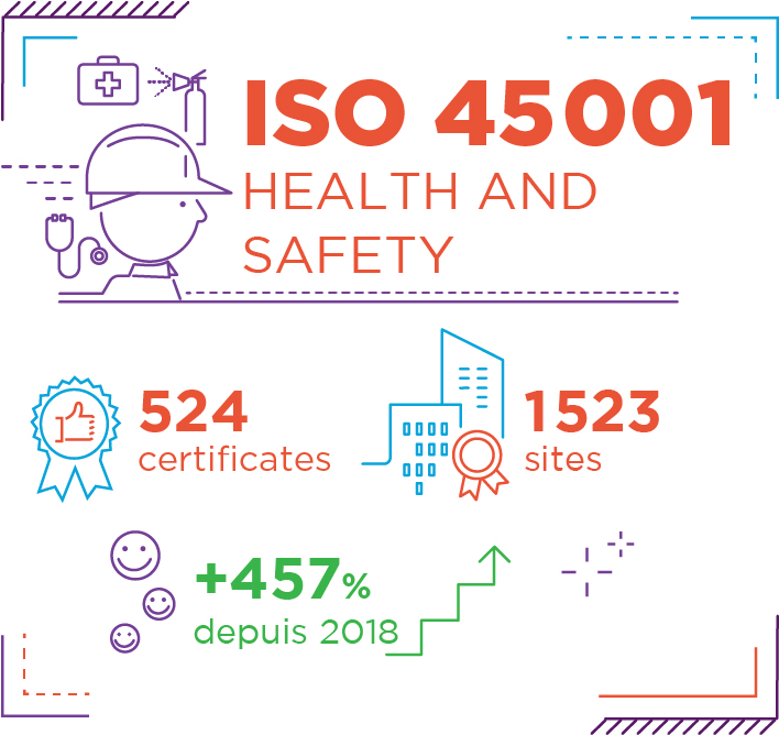 Iso 45001