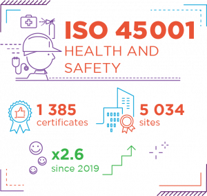 Afnor ISO 45001