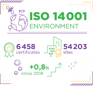 Iso 14001