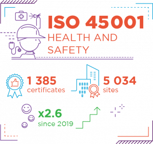 Iso 45001