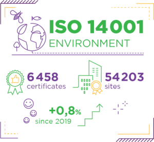 ISO 14001 environment