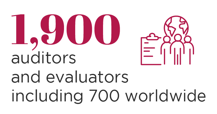 Afnor 1900 auditors end evaluators including 700 worldwide