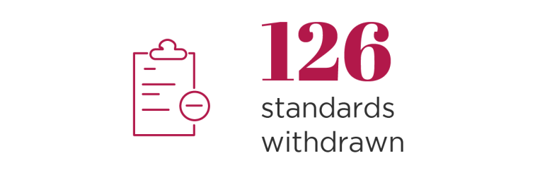 Afnor 126 standards withdrawn