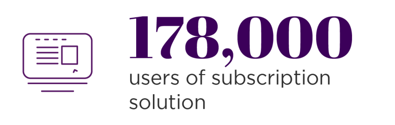 Afnor 178000 users of subscription solution