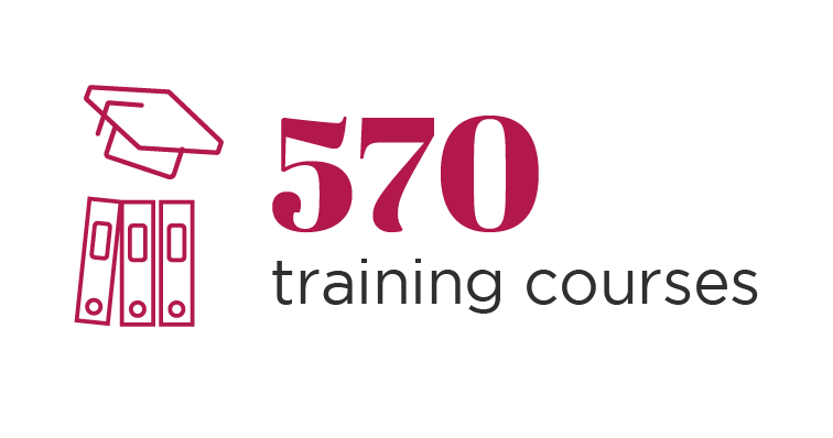 Afnor 570 training courses