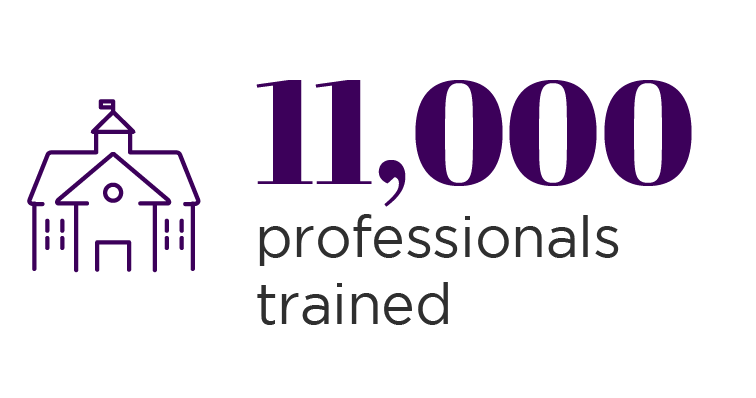 11000 professionals trained