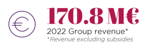 Afnor 170.8M€ group revenue in 2022