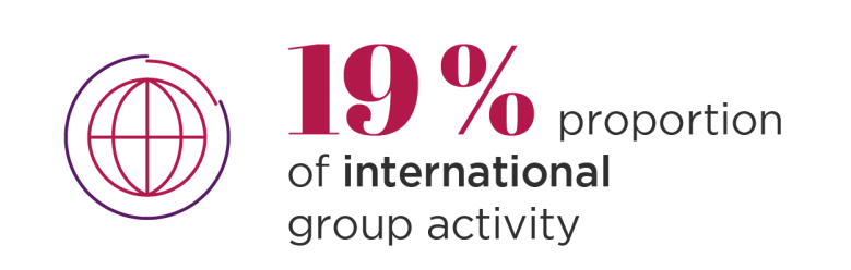 Afnor 19% proportion of international group activity