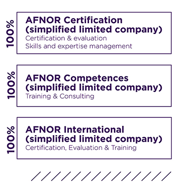 Afnor competences, certification and international