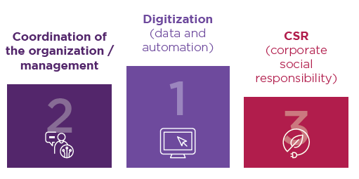 digitalization