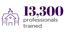 11000 professionals trained