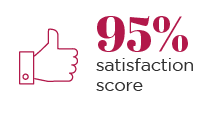 95% satisfaction score