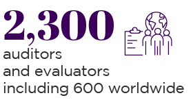 Afnor 2300 auditors end evaluators including 700 worldwide