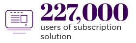 Afnor 227000 users of subscription solution