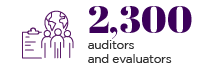 Afnor 2300 auditors and evaluators
