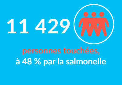 TÉLÉCHARGER RÉFÉRENTIEL IFS GRATUIT