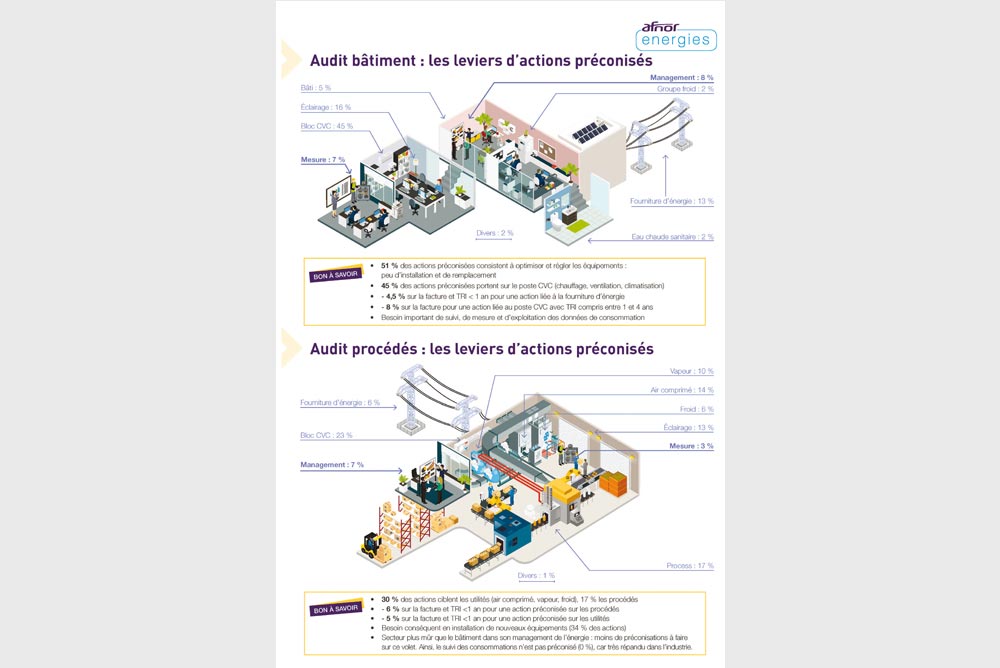 Audit énergétique en entreprise