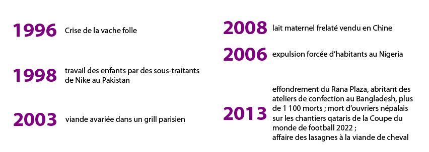 Méthode pour la maîtrise des risques fournisseurs