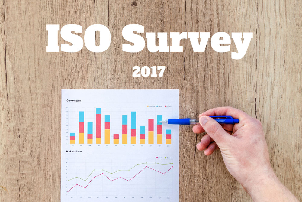 ISO Survey ISO 27001 ISO 50001