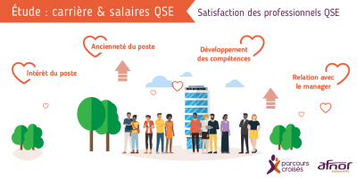 Schéma carrière et salaires QSE