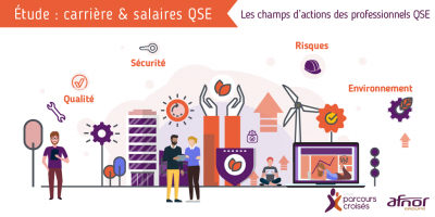 Infographie qui montre les champs d'actions des professionnels QSE