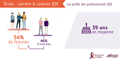 Infographie qui montre les profils des professionnels QSE
