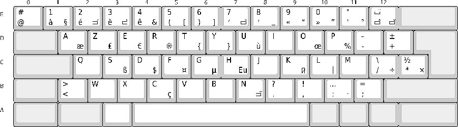 Modèle de clavier "azerty" amélioré