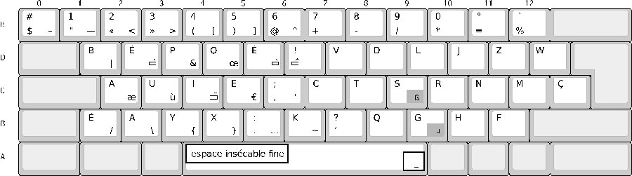 Modèle de clavier "bépo" optimisé