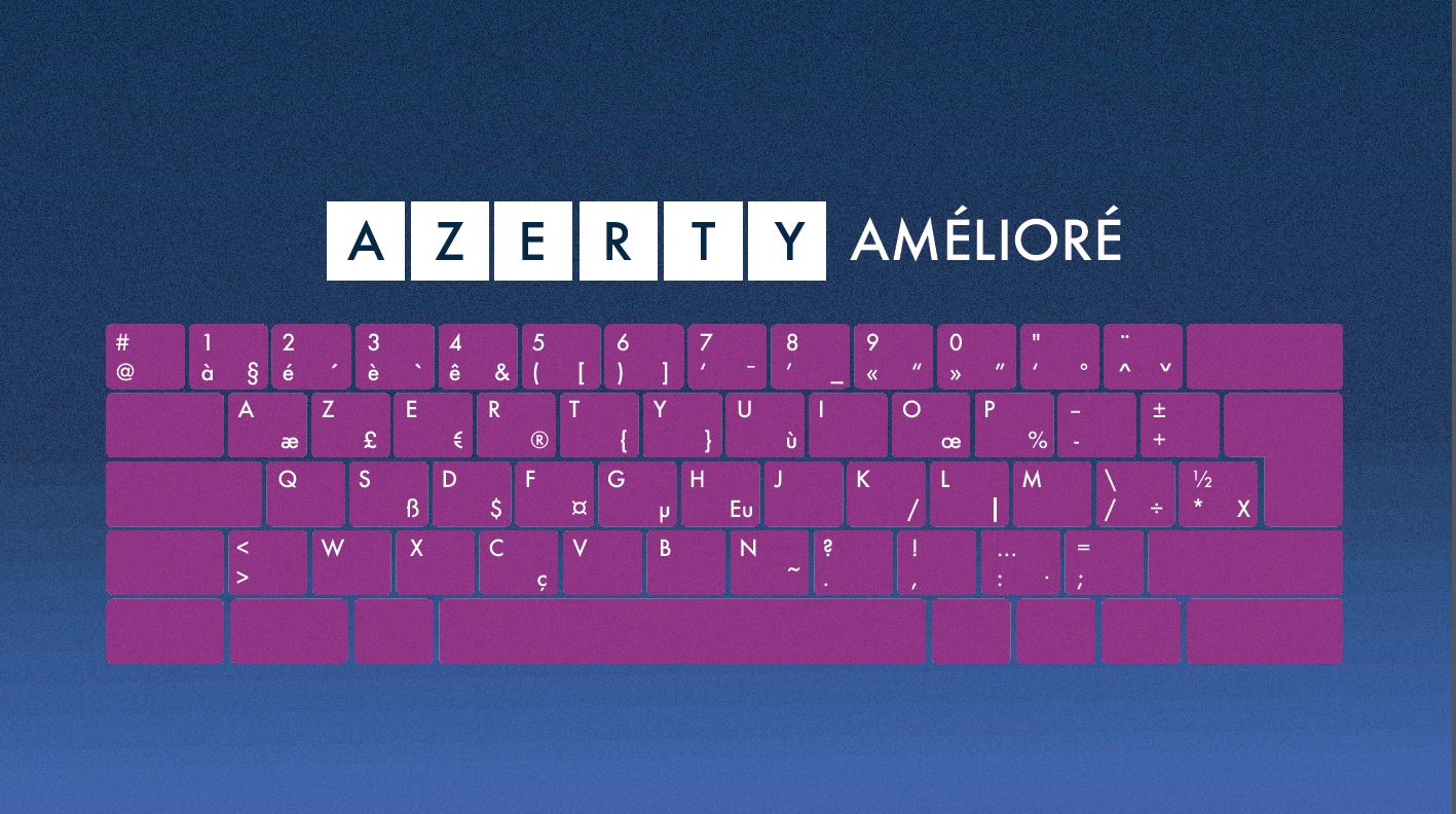 clavier Azerty amélioré