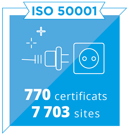 Image Afnor ISO 50001