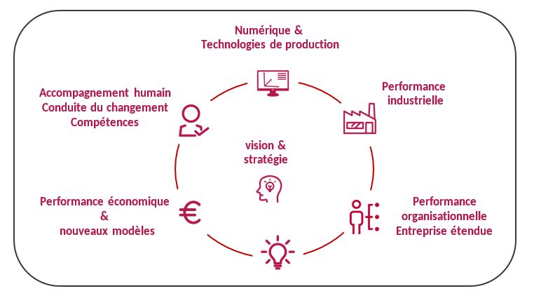 infographie industrie du futur