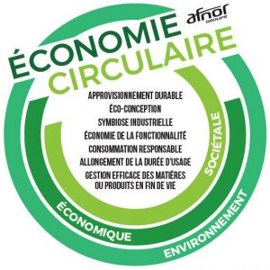 Economie circulaire Afnor