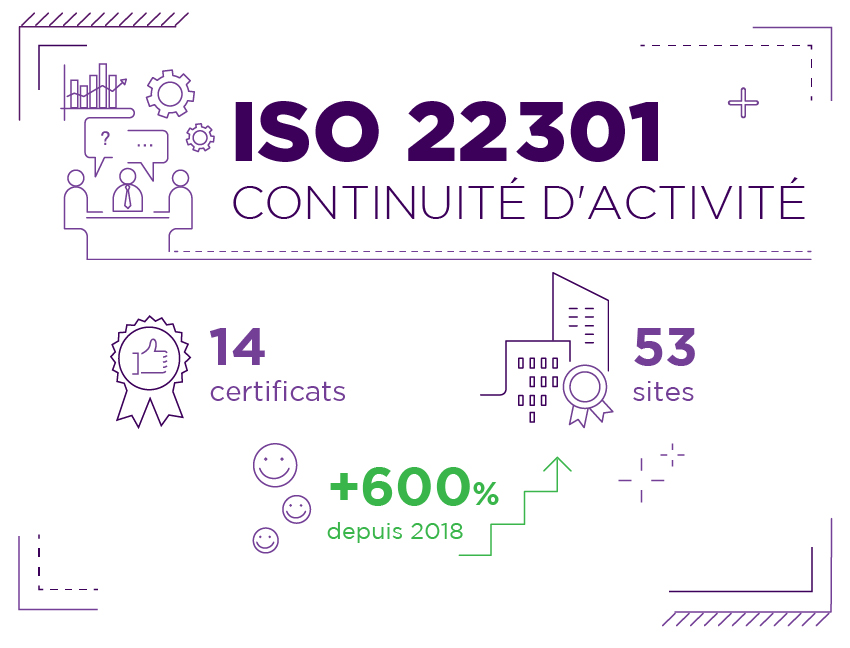 Iso 22301