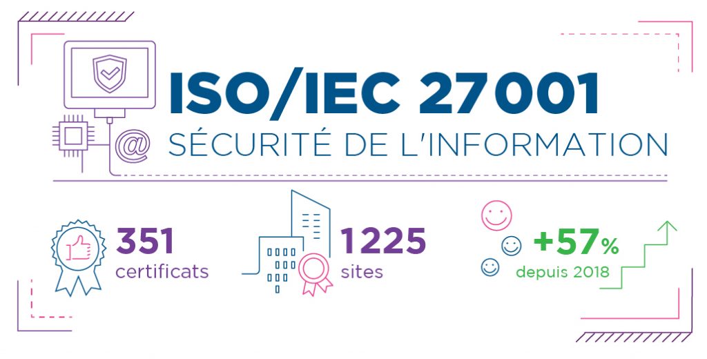 Iso/IEC 27001