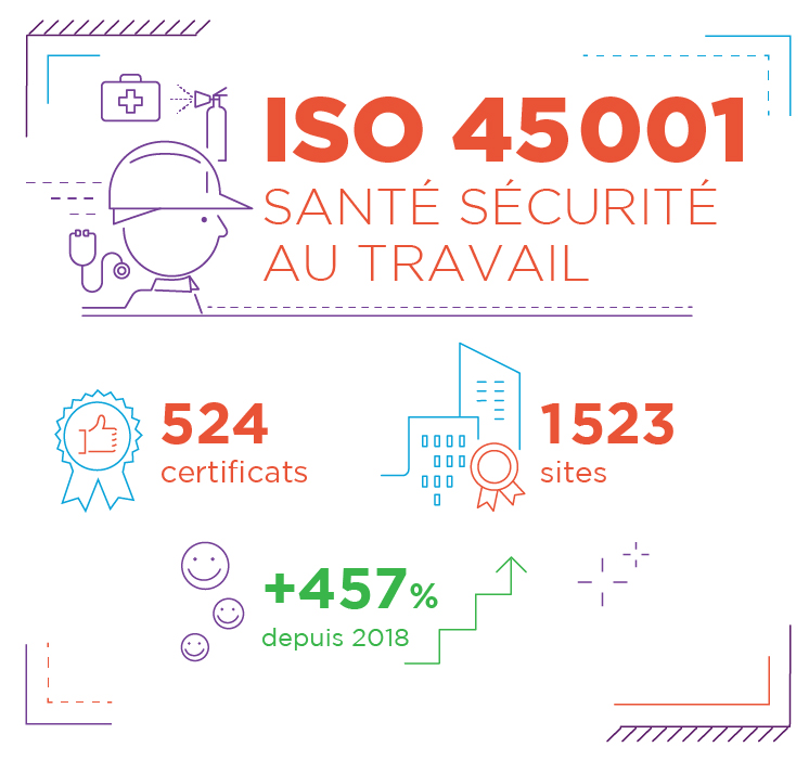 Iso 45001