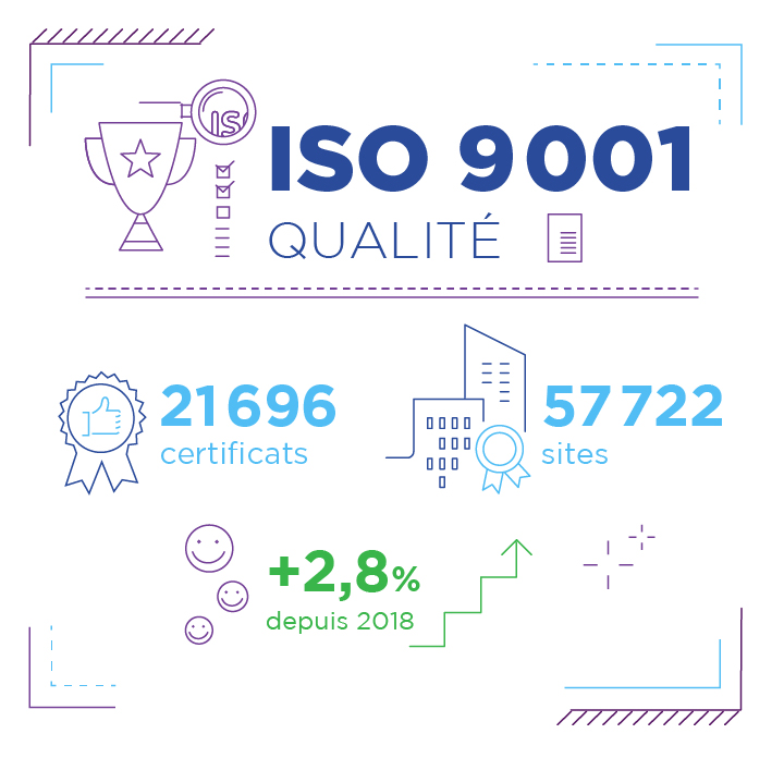 Iso 9001 qualité