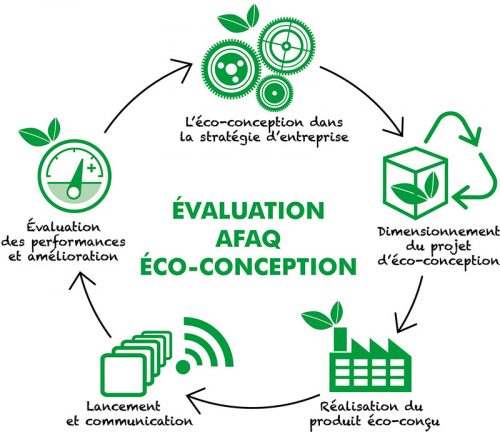 infographie Maîtriser les ACV et l’éco-conception