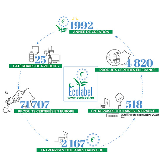 infographie-ecolabel