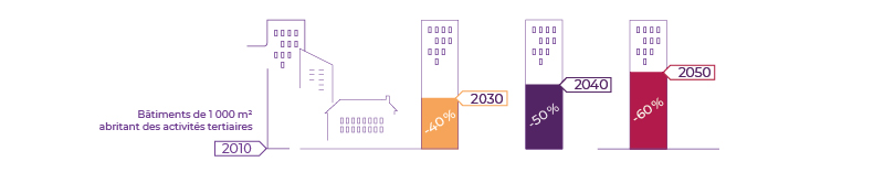 Infographie Améliorer sa performance énergétique