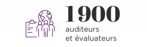 Afnor : 1900 auditeurs